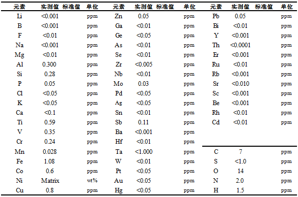 鎳靶材參數(shù).png